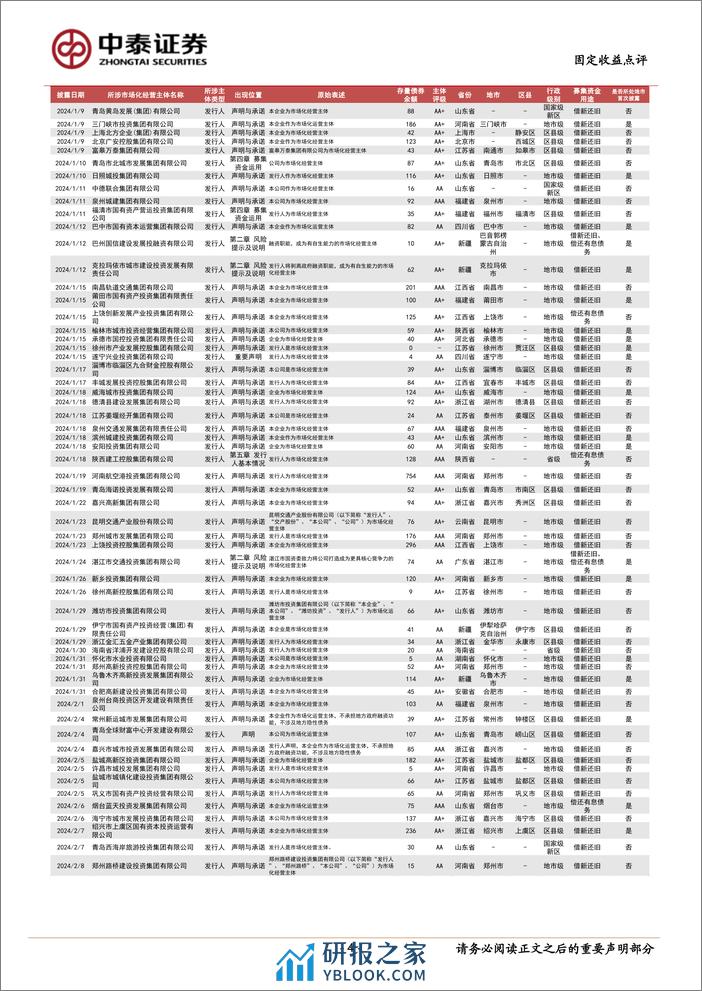 固定收益点评：市场化经营主体图解，已披露199家-240323-中泰证券-14页 - 第4页预览图