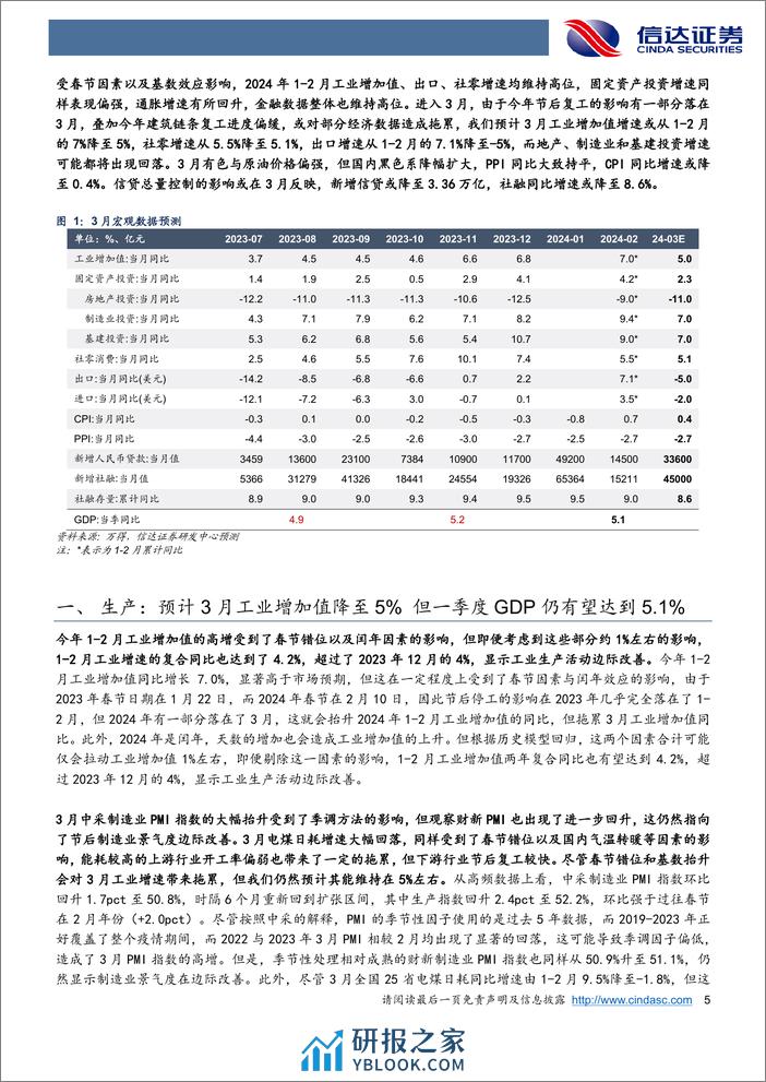 2024年3月经济数据展望：春节错位或拖累3月工业出口增速，但Q1GDP仍有望超5%25-240410-信达证券-17页 - 第5页预览图