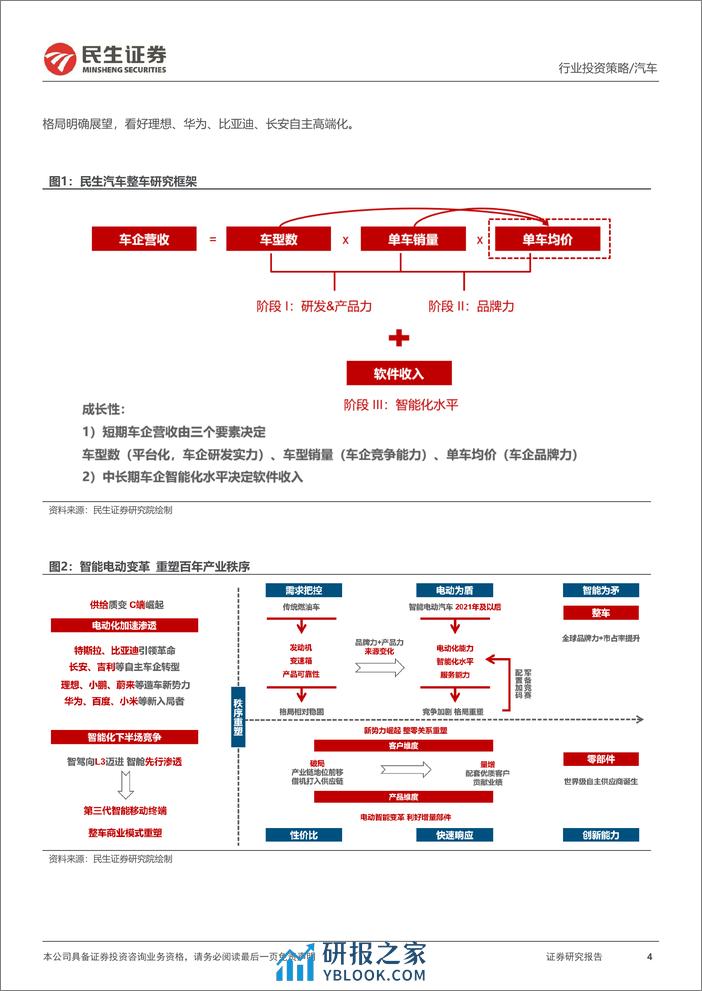 乘用车整车行业2024年投资策略报告（回顾2023年、展望2024年、行业格局等） - 第4页预览图