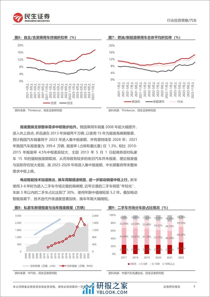 乘用车整车行业2024年投资策略报告（回顾2023年、展望2024年、行业格局等） - 第7页预览图