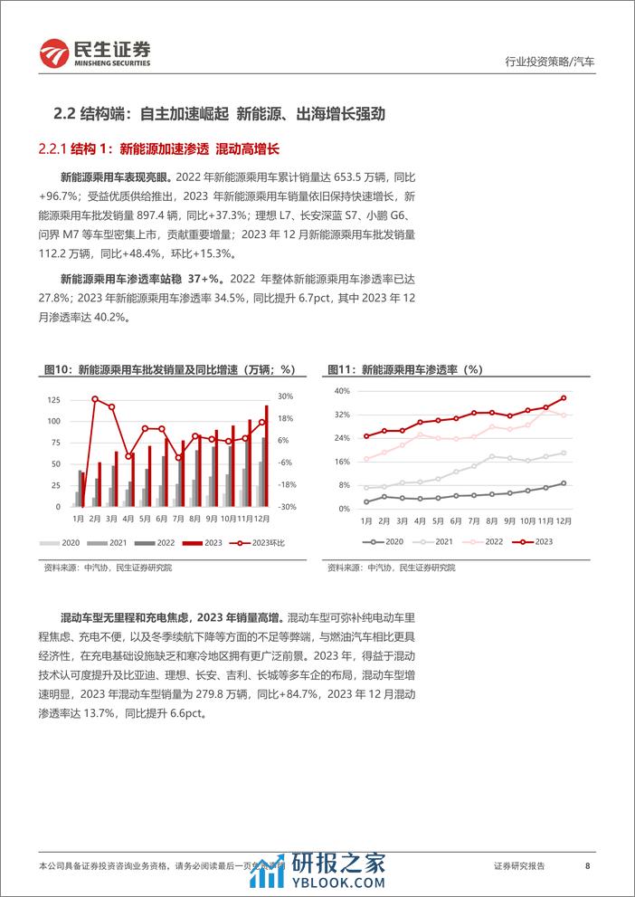 乘用车整车行业2024年投资策略报告（回顾2023年、展望2024年、行业格局等） - 第8页预览图