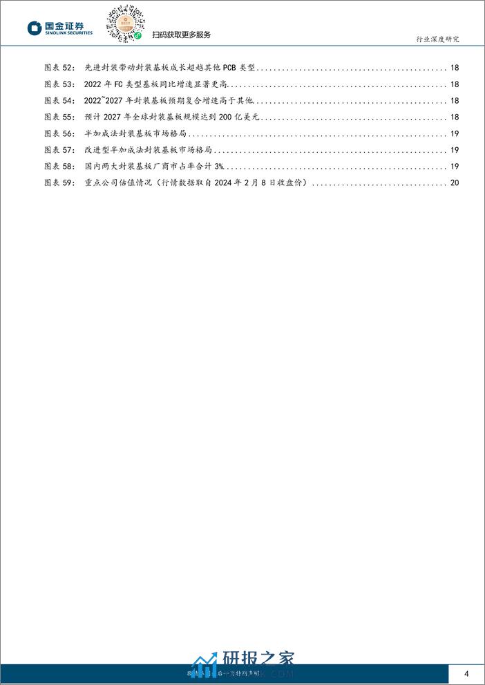 电子行业研究-PCB全年定调修复性增长-建议关注高速通信高景气和载板国产化-国金证券 - 第4页预览图