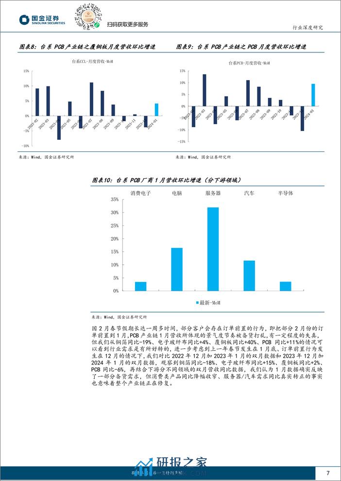 电子行业研究-PCB全年定调修复性增长-建议关注高速通信高景气和载板国产化-国金证券 - 第7页预览图