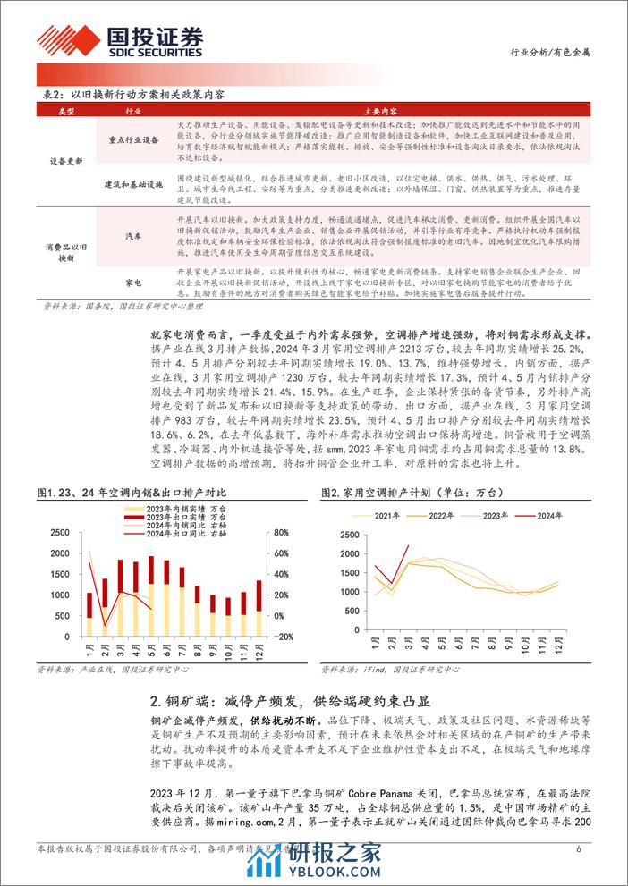 铜矿冶减停产频发，供应逻辑强势兑现 - 第6页预览图