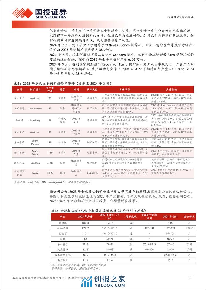 铜矿冶减停产频发，供应逻辑强势兑现 - 第7页预览图