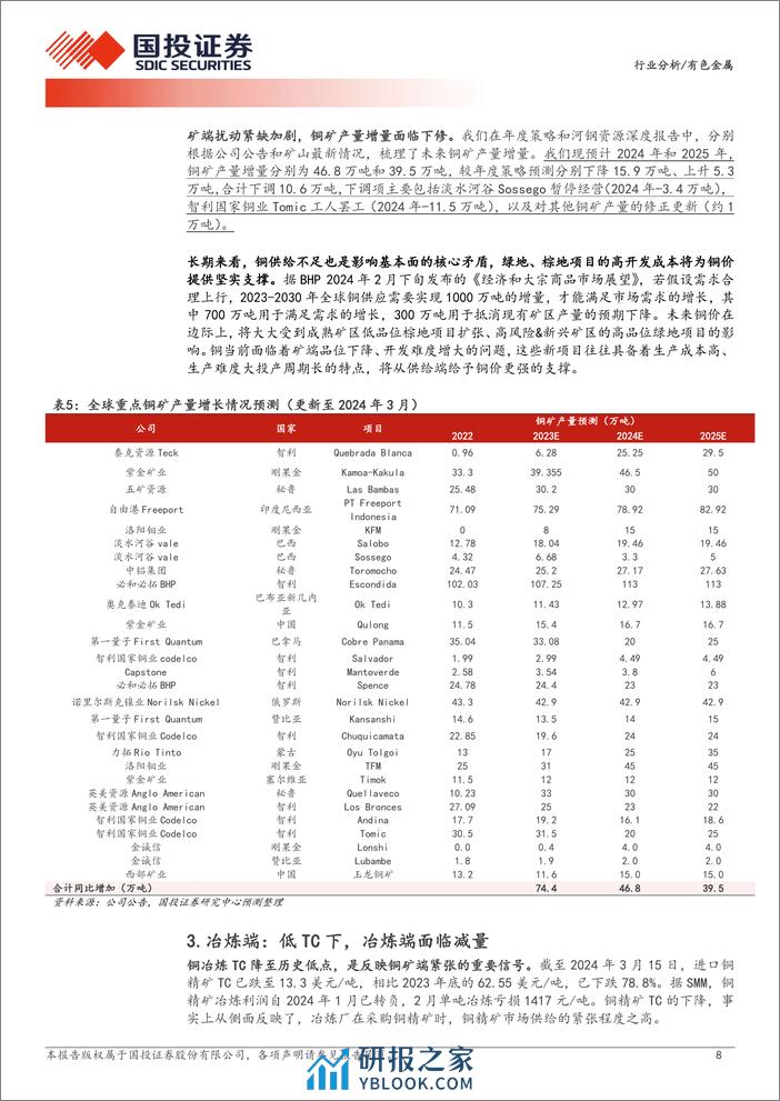 铜矿冶减停产频发，供应逻辑强势兑现 - 第8页预览图