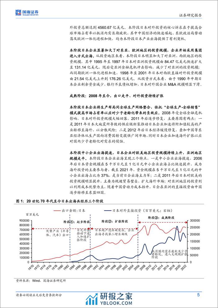 出海系列报告一-如何走好出海之路：日韩产业出海的经验与启示-240410-国海证券-32页 - 第5页预览图