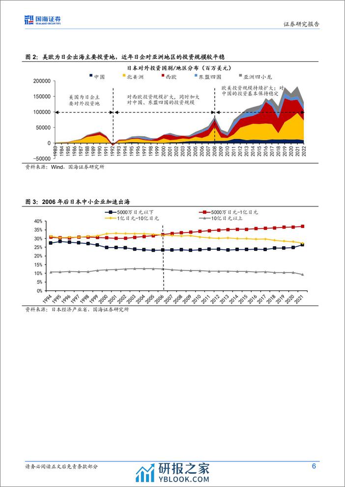 出海系列报告一-如何走好出海之路：日韩产业出海的经验与启示-240410-国海证券-32页 - 第6页预览图