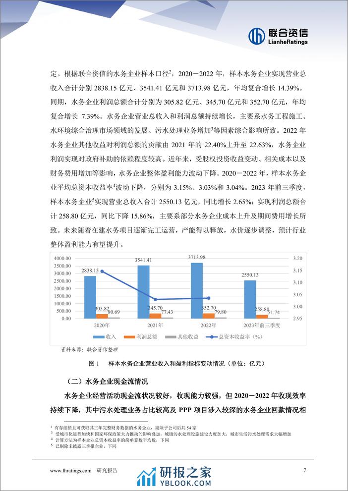 2023年水务行业回顾和展望报告 - 第7页预览图