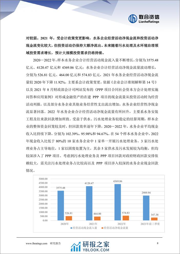 2023年水务行业回顾和展望报告 - 第8页预览图