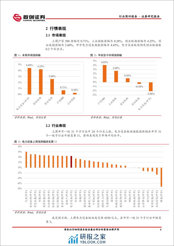 电力设备行业简评报告：硅片价格跌幅扩大，设备更新改造利好充电桩板块-240318-首创证券-15页 - 第4页预览图