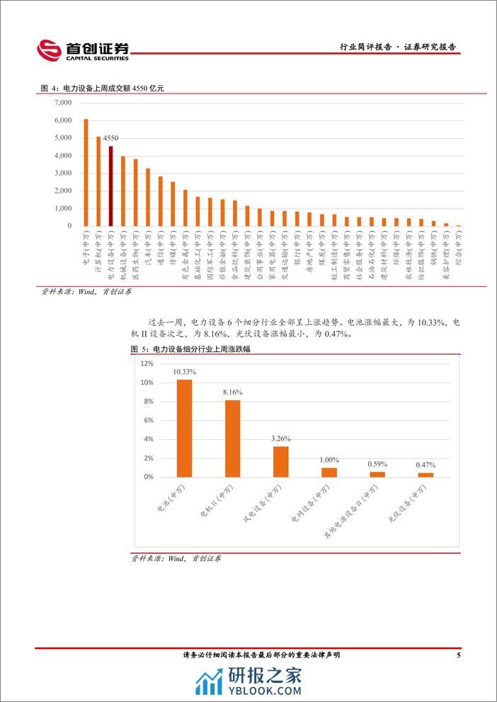 电力设备行业简评报告：硅片价格跌幅扩大，设备更新改造利好充电桩板块-240318-首创证券-15页 - 第5页预览图