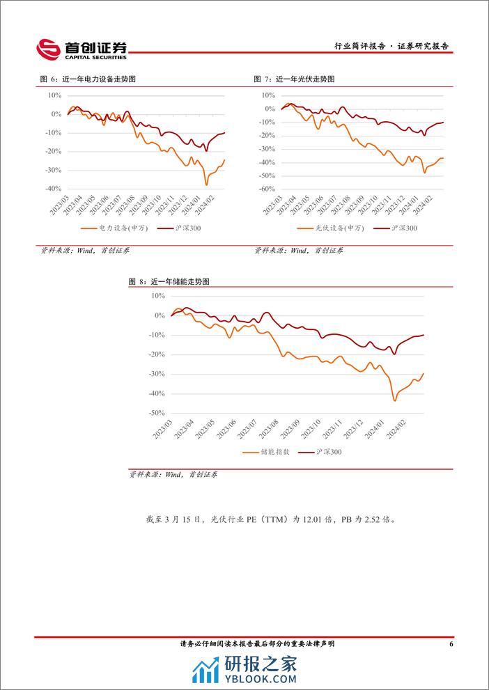 电力设备行业简评报告：硅片价格跌幅扩大，设备更新改造利好充电桩板块-240318-首创证券-15页 - 第6页预览图