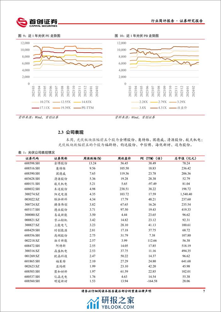 电力设备行业简评报告：硅片价格跌幅扩大，设备更新改造利好充电桩板块-240318-首创证券-15页 - 第7页预览图