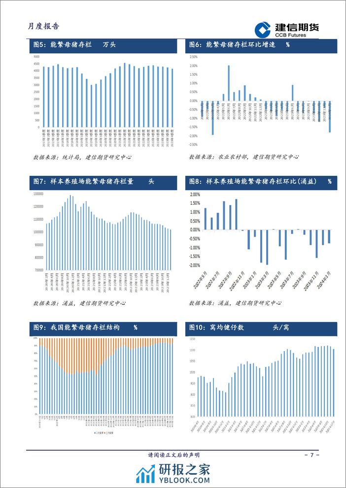 生猪月报：供需双增 反弹或延续-20240301-建信期货-16页 - 第7页预览图