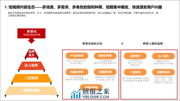 2023抖音生活营销趋势洞察-知家DTC - 第7页预览图