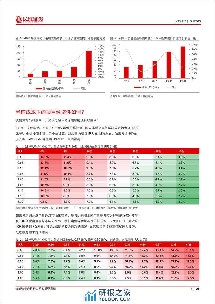 电气设备行业边界突破系列II：关于光伏需求超预期的原因与推论-240319-长江证券-24页 - 第8页预览图