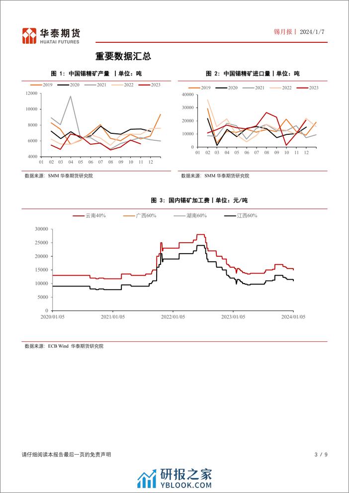 华泰期货-锡月报：供应紧张情况开始显现锡价或受支撑-240107 - 第3页预览图