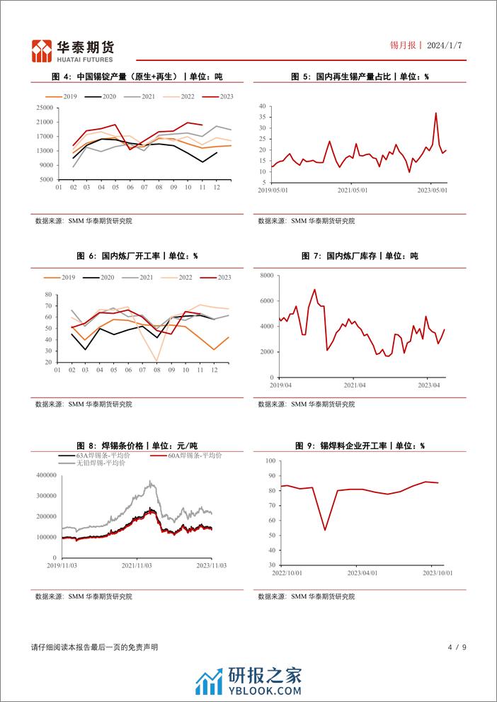 华泰期货-锡月报：供应紧张情况开始显现锡价或受支撑-240107 - 第4页预览图