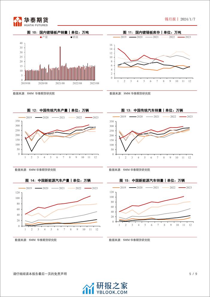 华泰期货-锡月报：供应紧张情况开始显现锡价或受支撑-240107 - 第5页预览图