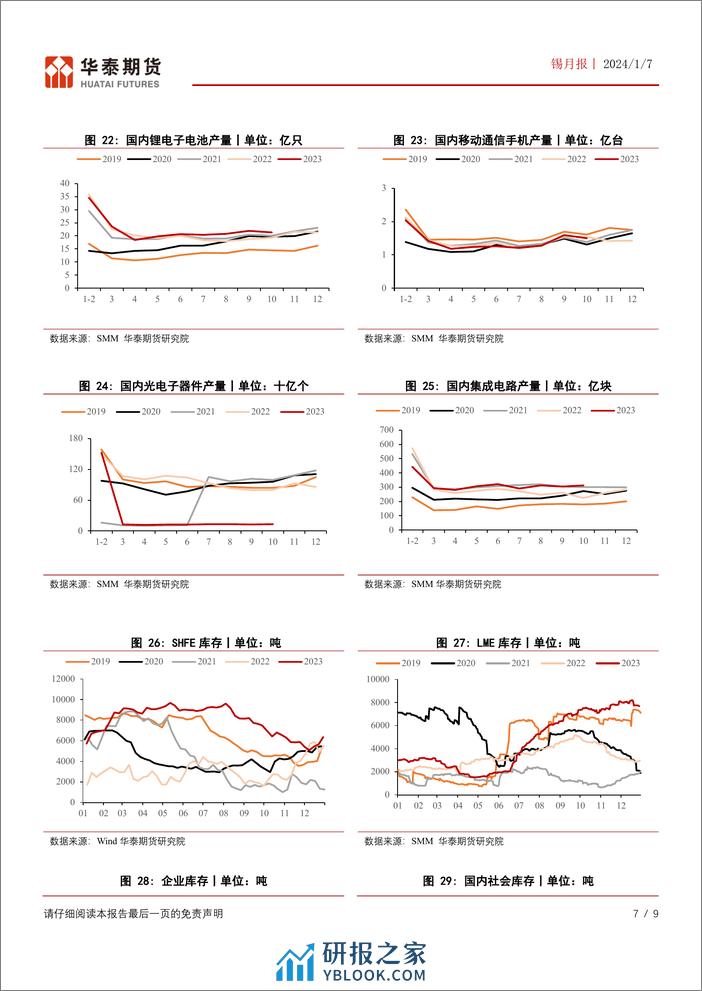 华泰期货-锡月报：供应紧张情况开始显现锡价或受支撑-240107 - 第7页预览图