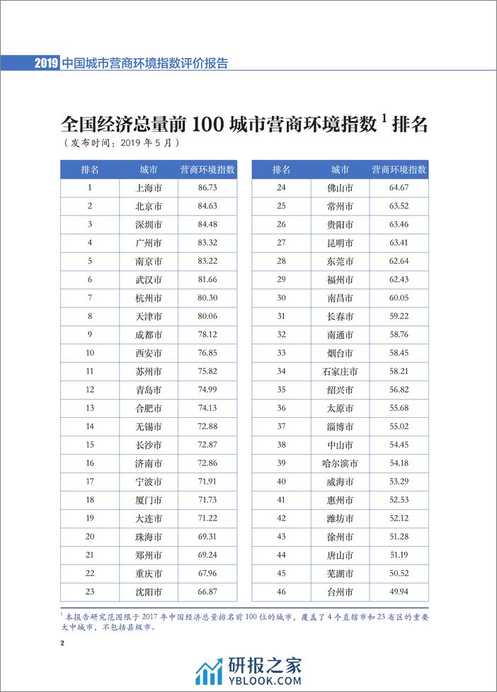 2020-2019中国营商环境指数评价报告 - 第2页预览图