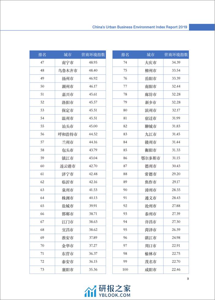 2020-2019中国营商环境指数评价报告 - 第3页预览图