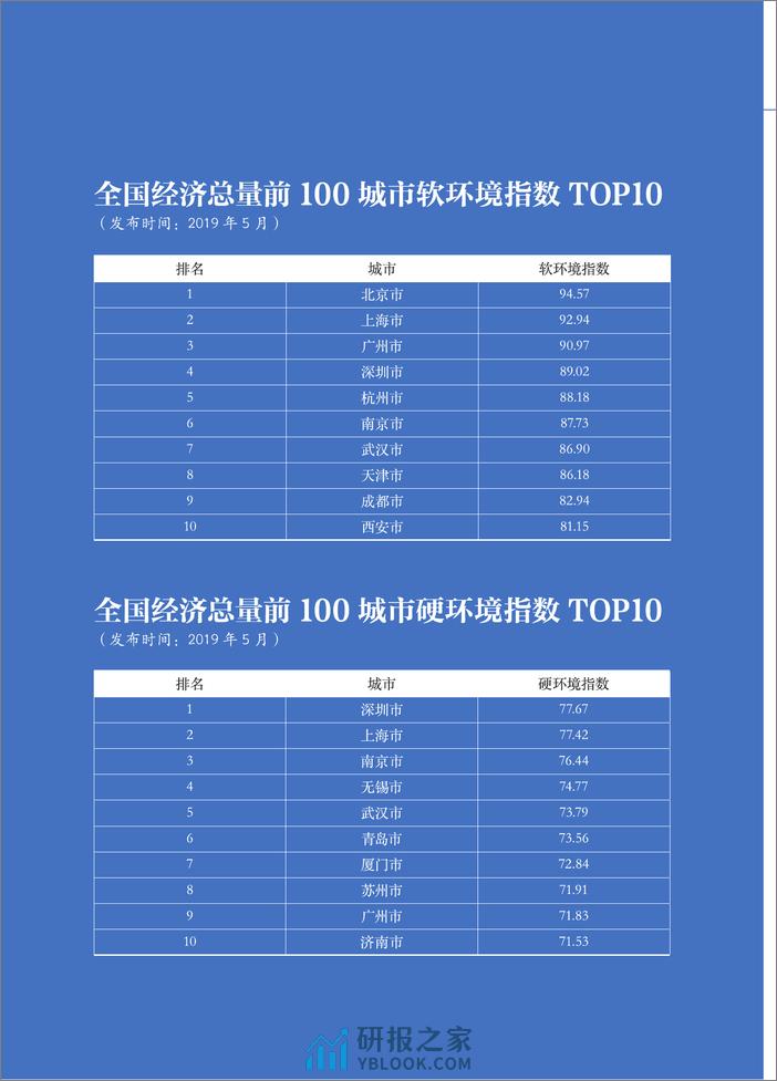 2020-2019中国营商环境指数评价报告 - 第4页预览图