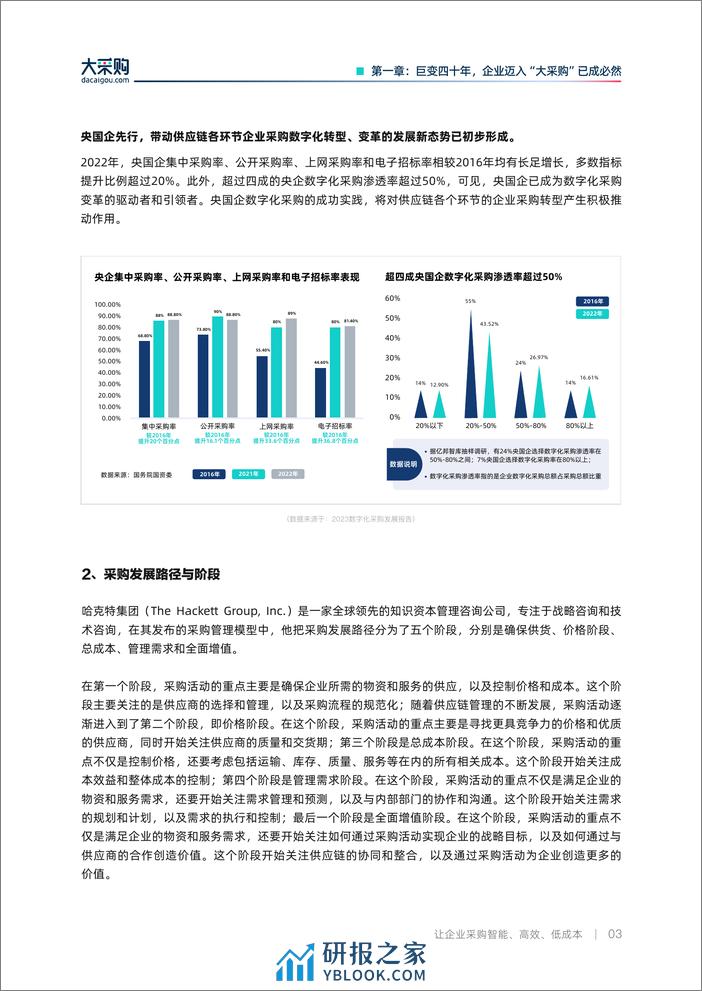 北京筑龙-大采购3.0白皮书 - 第6页预览图