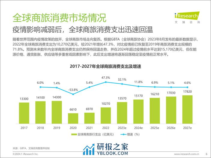 艾瑞咨询：2023年中国商旅管理行业研究报告 - 第6页预览图