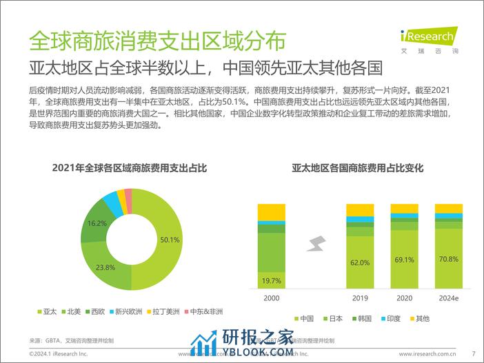 艾瑞咨询：2023年中国商旅管理行业研究报告 - 第7页预览图