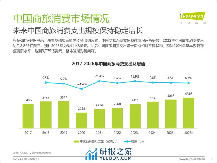 艾瑞咨询：2023年中国商旅管理行业研究报告 - 第8页预览图