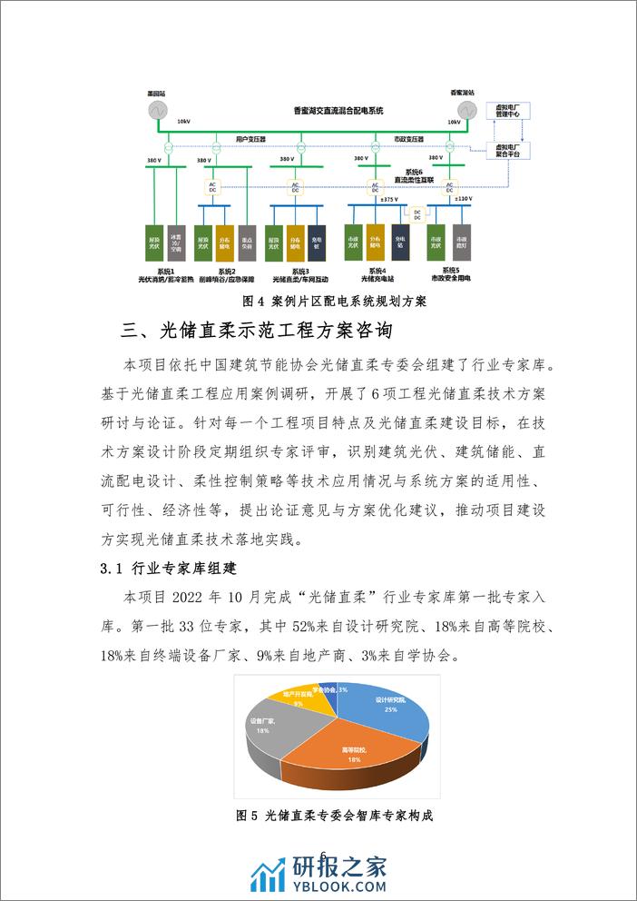 2023城市建筑光储直柔系统构建模式与工程示范研究报告-清华大学 - 第8页预览图