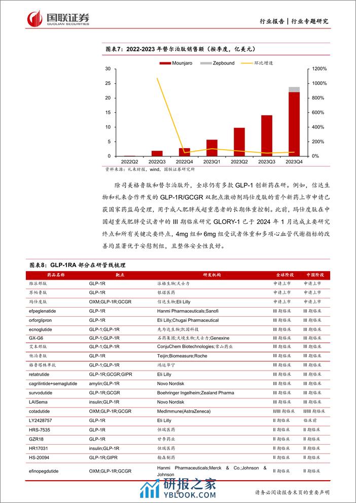 医药生物行业专题研究：如何看待诺和诺德计划收购Catalent？ - 第6页预览图