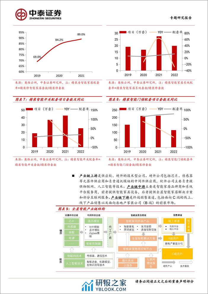 轻工制造智能家居专题报告：全屋智能灯光，点亮万家灯火 - 第6页预览图