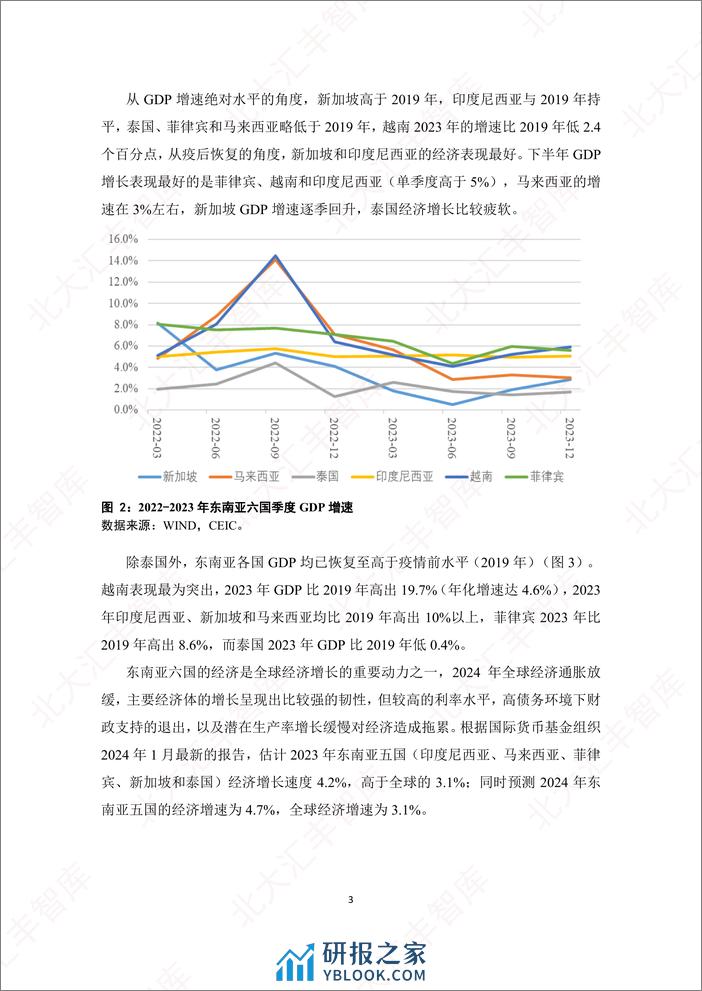 2023年东南亚经贸简报 - 第5页预览图