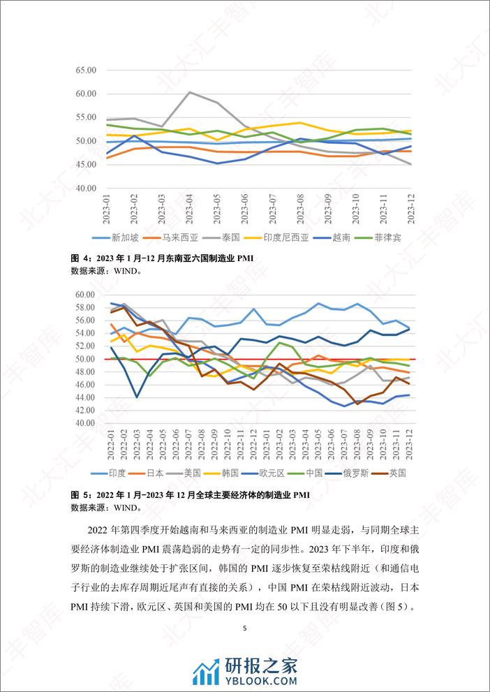 2023年东南亚经贸简报 - 第7页预览图