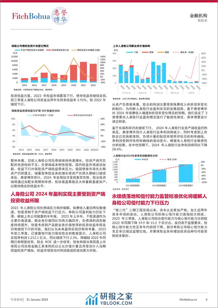 2024年人身险行业分析与展望-7页 - 第4页预览图