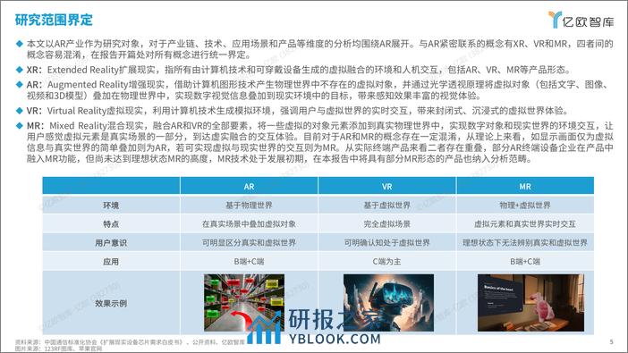 亿欧智库-AR行业：2024年中国AR产业发展洞察研究-67页 - 第5页预览图
