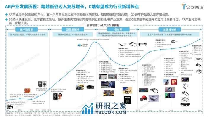 亿欧智库-AR行业：2024年中国AR产业发展洞察研究-67页 - 第6页预览图