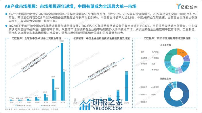 亿欧智库-AR行业：2024年中国AR产业发展洞察研究-67页 - 第7页预览图