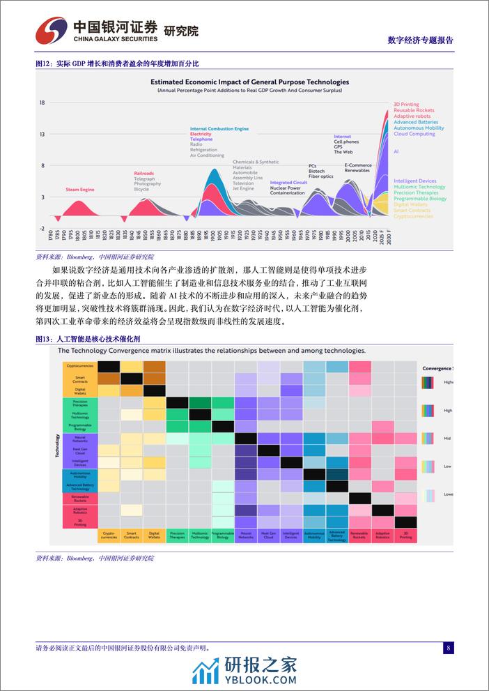 数字经济：算力存力风起云涌，人工智能晖光日新 - 第8页预览图