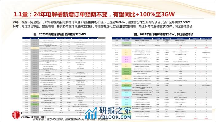 氢能行业四月月报：四月国内招投标启动是板块重要的观察窗口-240408-中信建投-17页 - 第4页预览图