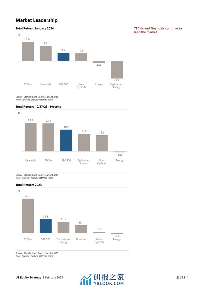 UBS Equities-US Equity Strategy _Roadmap - February 2024_ Golub-106346666 - 第4页预览图