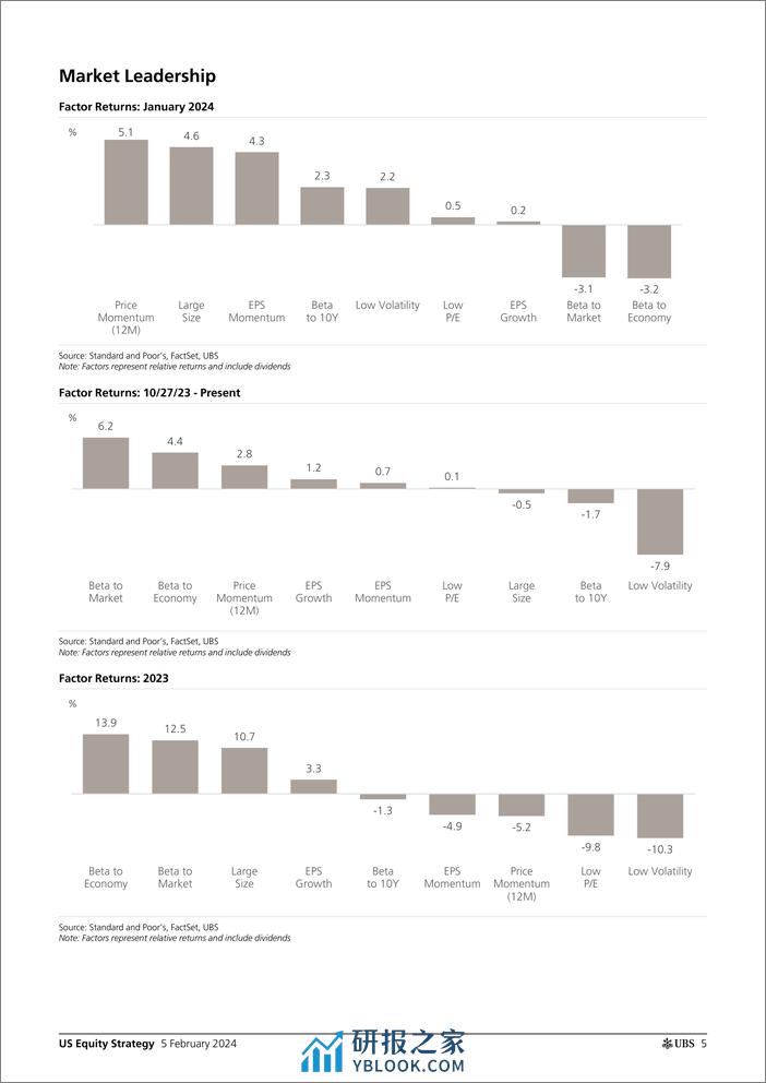 UBS Equities-US Equity Strategy _Roadmap - February 2024_ Golub-106346666 - 第5页预览图