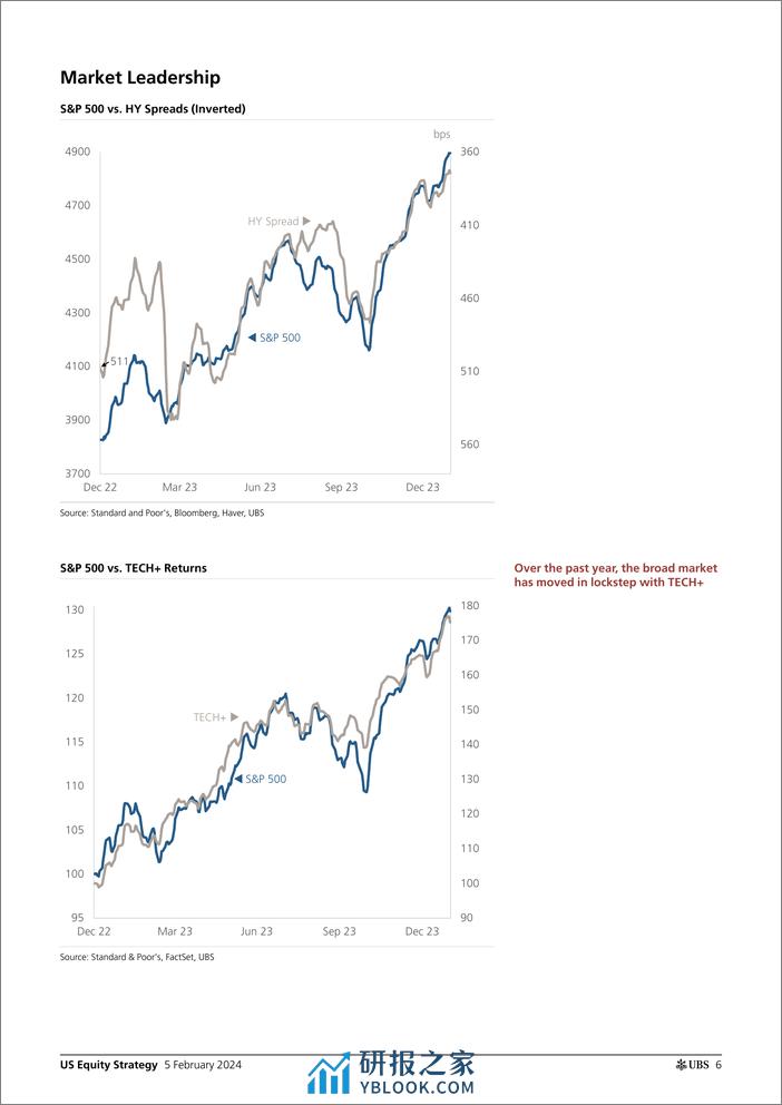 UBS Equities-US Equity Strategy _Roadmap - February 2024_ Golub-106346666 - 第6页预览图