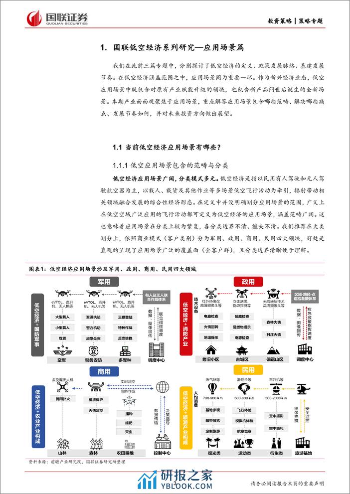 产业面面观第19期：国联低空经济系列研究，应用场景篇-240410-国联证券-15页 - 第3页预览图