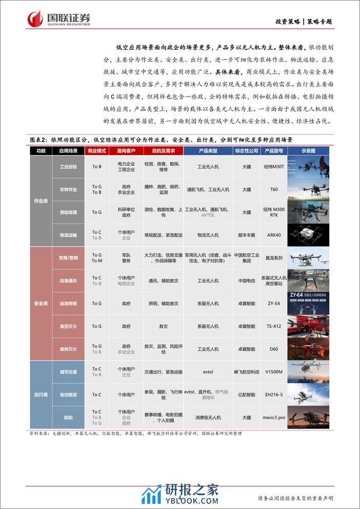 产业面面观第19期：国联低空经济系列研究，应用场景篇-240410-国联证券-15页 - 第4页预览图