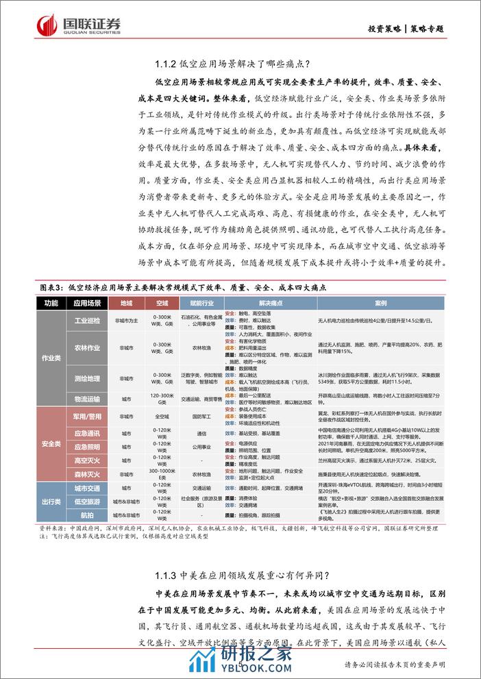 产业面面观第19期：国联低空经济系列研究，应用场景篇-240410-国联证券-15页 - 第5页预览图