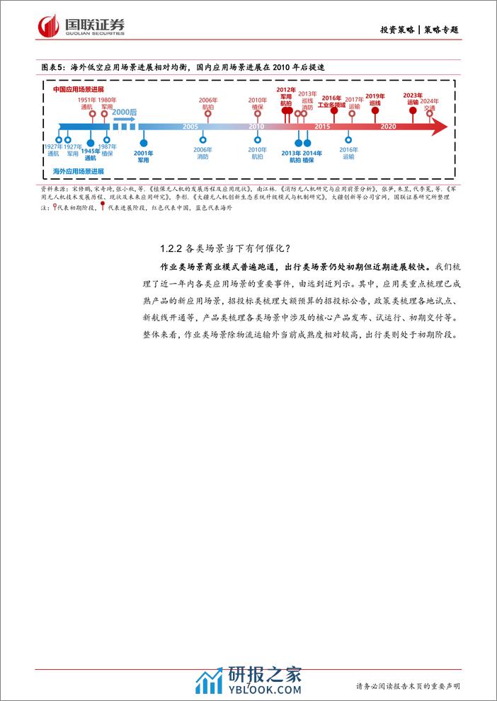 产业面面观第19期：国联低空经济系列研究，应用场景篇-240410-国联证券-15页 - 第7页预览图